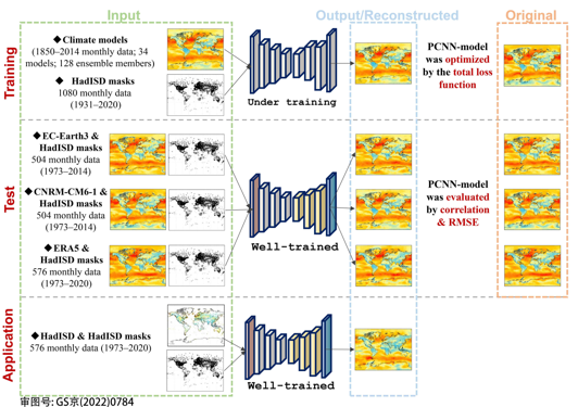 Global gridded near-surface wind speed dataset on a monthly scale (1973-2021)