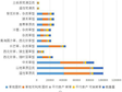 青海省尖扎县草地类型面积、载畜量统计数据（1988，2012）
