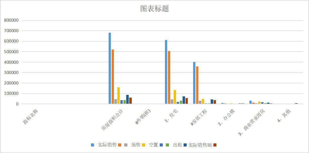 Sales and rental of commercial housing in Qinghai Province (1998-2004)