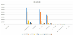 青海省商品房屋销售与出租情况（1998-2004）