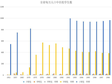 青海省全省每万人口中在校学生数（1952-2020）