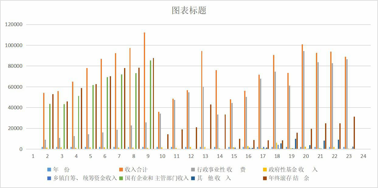 Income of sub projects of budgetary foreign investment in Qinghai Province (1985-2006)