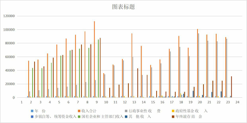 Income of sub projects of budgetary foreign investment in Qinghai Province (1985-2006)