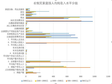 青海省农牧民家庭按人均纯收入水平分组（1998-1999）