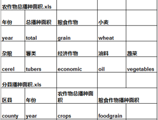 Planting area of main crops in Qinghai (1978-2016)