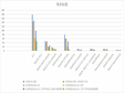 青海省社会、人文科学研究机构、人员情况（1998-2015）