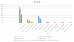 Research institutions and personnel of social and Human Sciences in Qinghai Province (1998-2015)