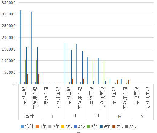 Statistical data of natural grassland grade area in Menyuan County, Qinghai Province (1988, 2012)