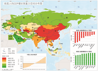 GDP per capita growth resilience dataset for countries along the "Belt and Road" (2000-2019)