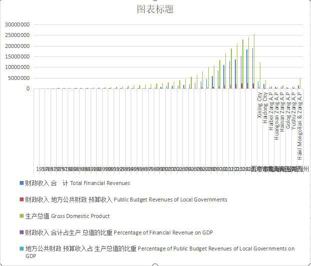 Proportion of fiscal revenue in GDP of Qinghai Province in Main Years (1952-2020)
