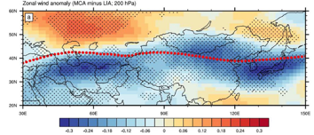 Simulation dataset of westerlies and monsoons during the Little Ice Age and Medieval Climate Anomaly