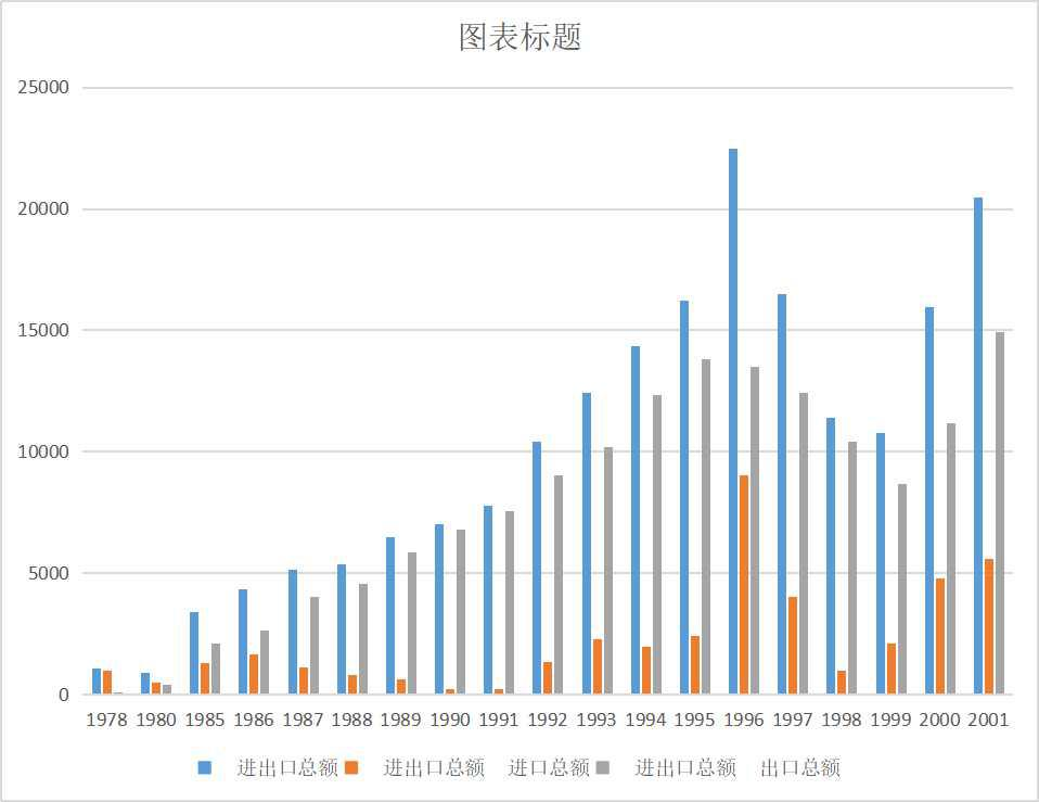 Total import and export trade of Qinghai Province (1985-2020)