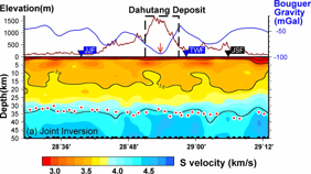 Lithospheric structure of Dahutang