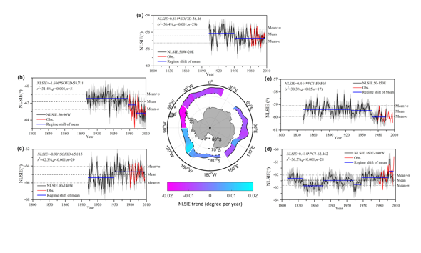 Antarctic sea ice extent reconstruction over the past 200 years