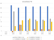 Labor productivity of Qinghai Province (1952-2000)