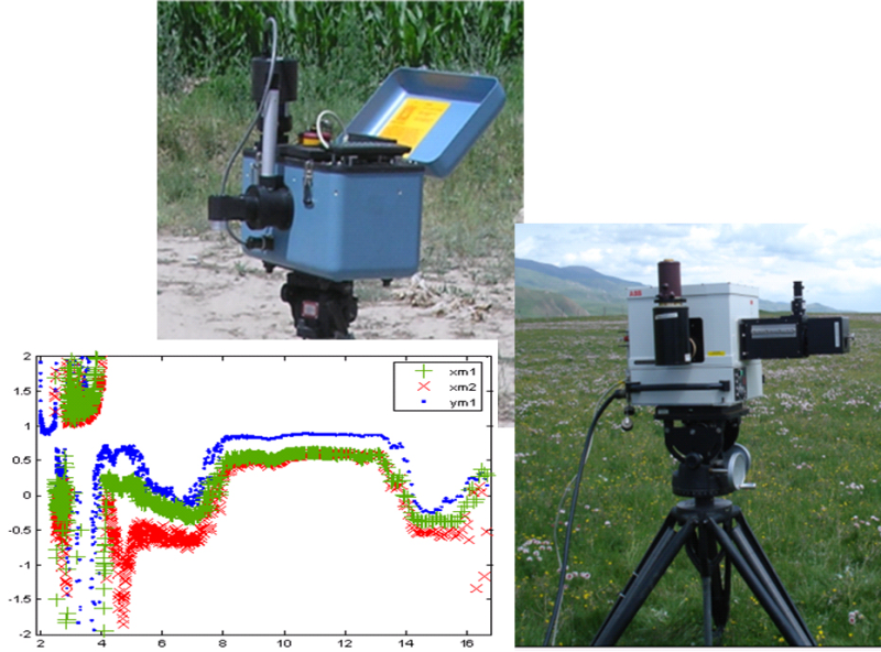 WATER: Dataset of TIR spectrum observations in the arid region hydrology experiment area and A'rou foci experiment area from Jun to Jul, 2008