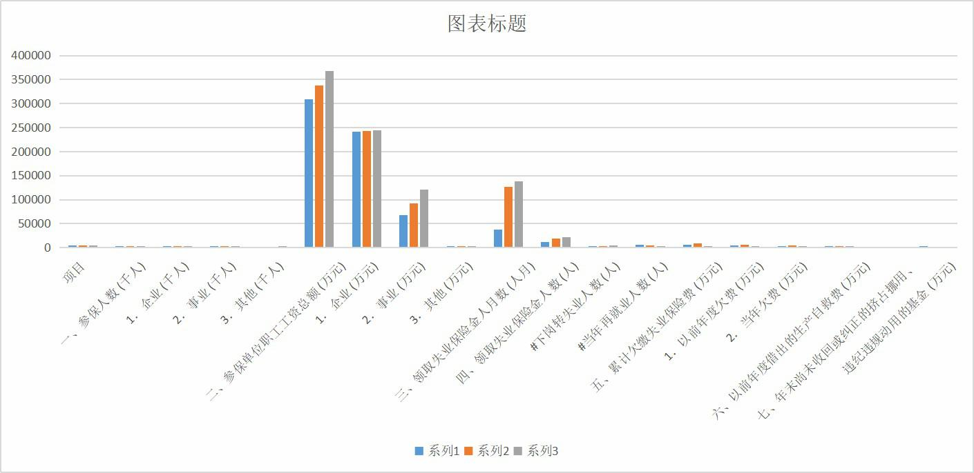 Basic situation of unemployment insurance in Qinghai Province (1999-2020)