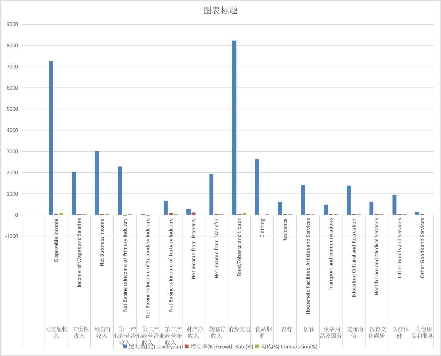Per capita income and expenditure of rural permanent residents in Qinghai Province (2014-2020)
