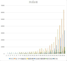 青海省主要年份财政用于抚恤和社会福利支出（1957-2006）