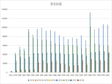 青海省建筑安装施工企业单位数和职工人数（1952-2004）