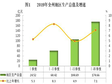 Statistical bulletin on national economic and social development of Hainan prefecture, Qinghai Province (2019)