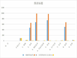 Classified statistics of civil dispute mediation in Qinghai Province (1997-2010)