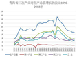 青海省三次产业对生产总值增长的拉动（1990-2020）