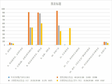 青海省外国及港澳台地区在华投资企业基本情况（1998-2000）