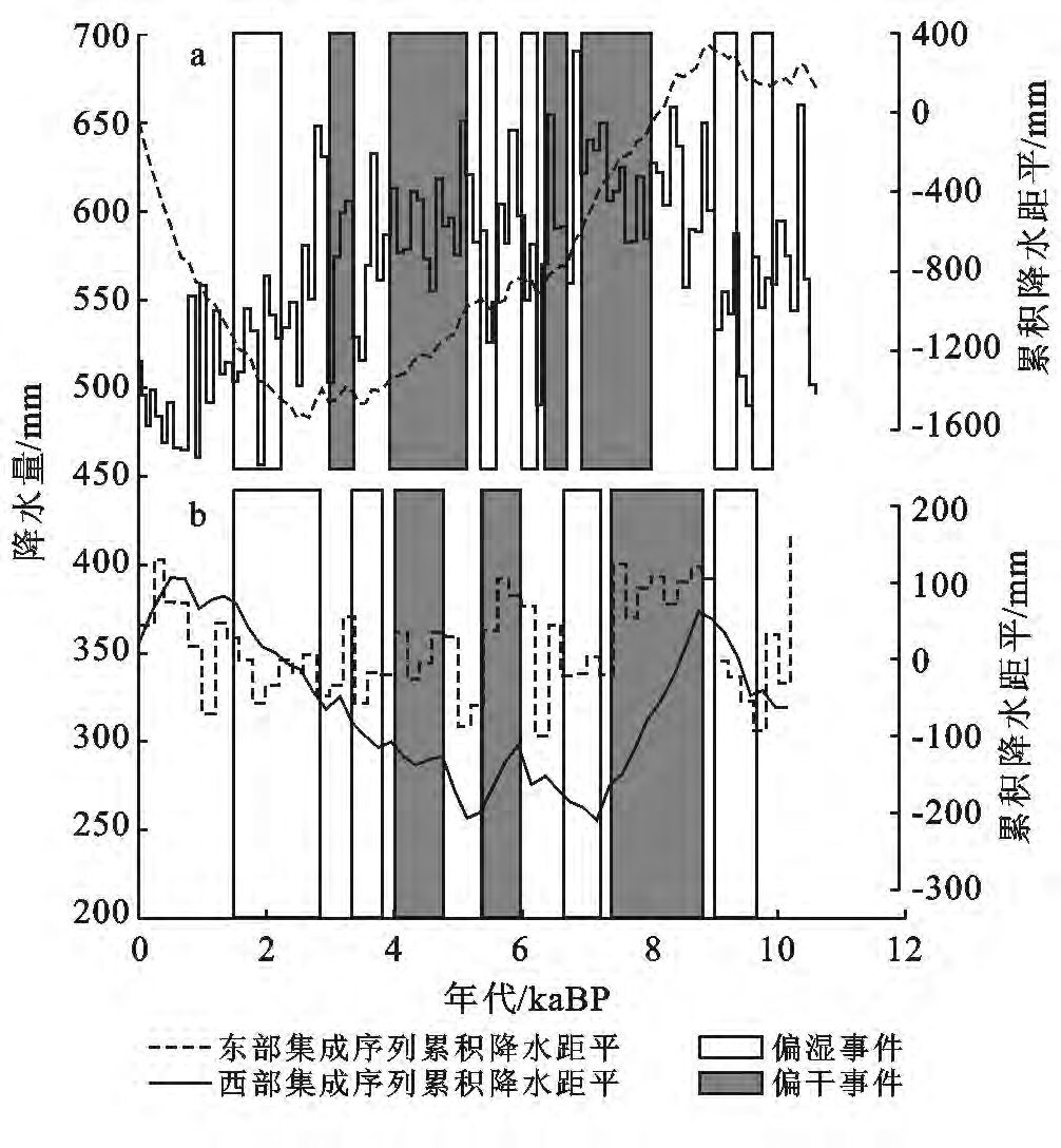 Quantitative reconstruction of Holocene precipitation over Qinghai Tibet Plateau Based on sporopollen data