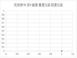 青海省湟水河监测断面水质评价（2008-2020）