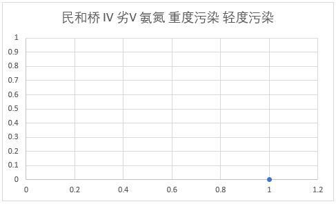Water quality assessment of Huangshui river monitoring section in Qinghai Province (2008-2020)