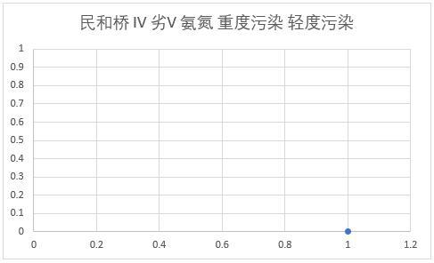 青海省湟水河监测断面水质评价（2008-2020）