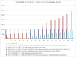 青海省城乡居民收入情况（老口径）（1984-2015）
