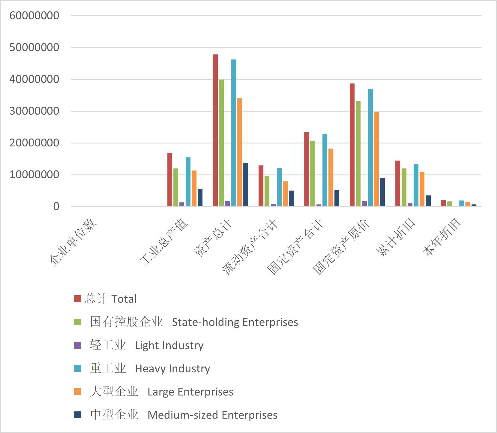 Main economic indicators of large and medium sized enterprises in Qinghai Province (2001-2016)