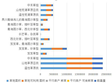青海省海南州草地类型面积、载畜量统计数据（1988，2012）
