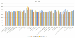 Consumer price index of cities and counties in Qinghai Province (2001-2010)
