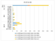 Statistical table of major distribution of sudden geological disasters in Qinghai Province (2011-2018)