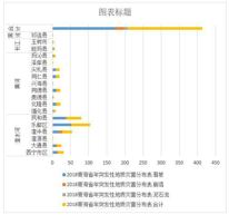 青海省突发性地质灾害主要分布统计表（2011-2018）