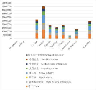 Main indicators of local industrial enterprises above Designated Size in Qinghai Province (2008-2020)