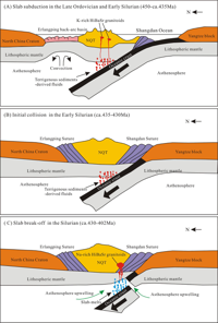 Geochemical data of Early Paleozoic high Ba-Sr intrusions in the North Qinling block, China