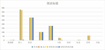 Organization and personnel of excellent sports teams in Qinghai Province (1998-2010)