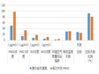 Air quality of Delingha and Golmud in Haixi Prefecture of Qinghai Province (2020)