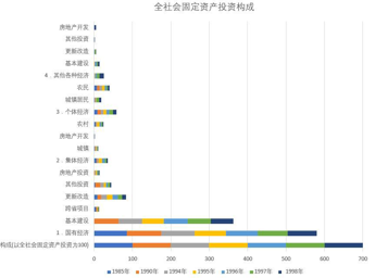 Composition of fixed assets investment and capital availability in Qinghai Province (1985-2018)