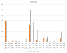 Number of foreign tourists in Qinghai Province (by country) (2000-2020)