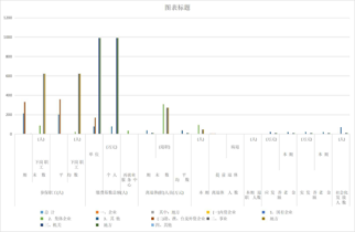 Basic endowment insurance in Qinghai Province (former local overall planning) (1999-2000)