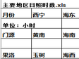 青海省主要地区日照时数数据集（1988-2016）