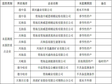 List of reasons for the state key monitoring enterprises in Qinghai province not carrying out the supervision monitoring of pollution sources (2014)