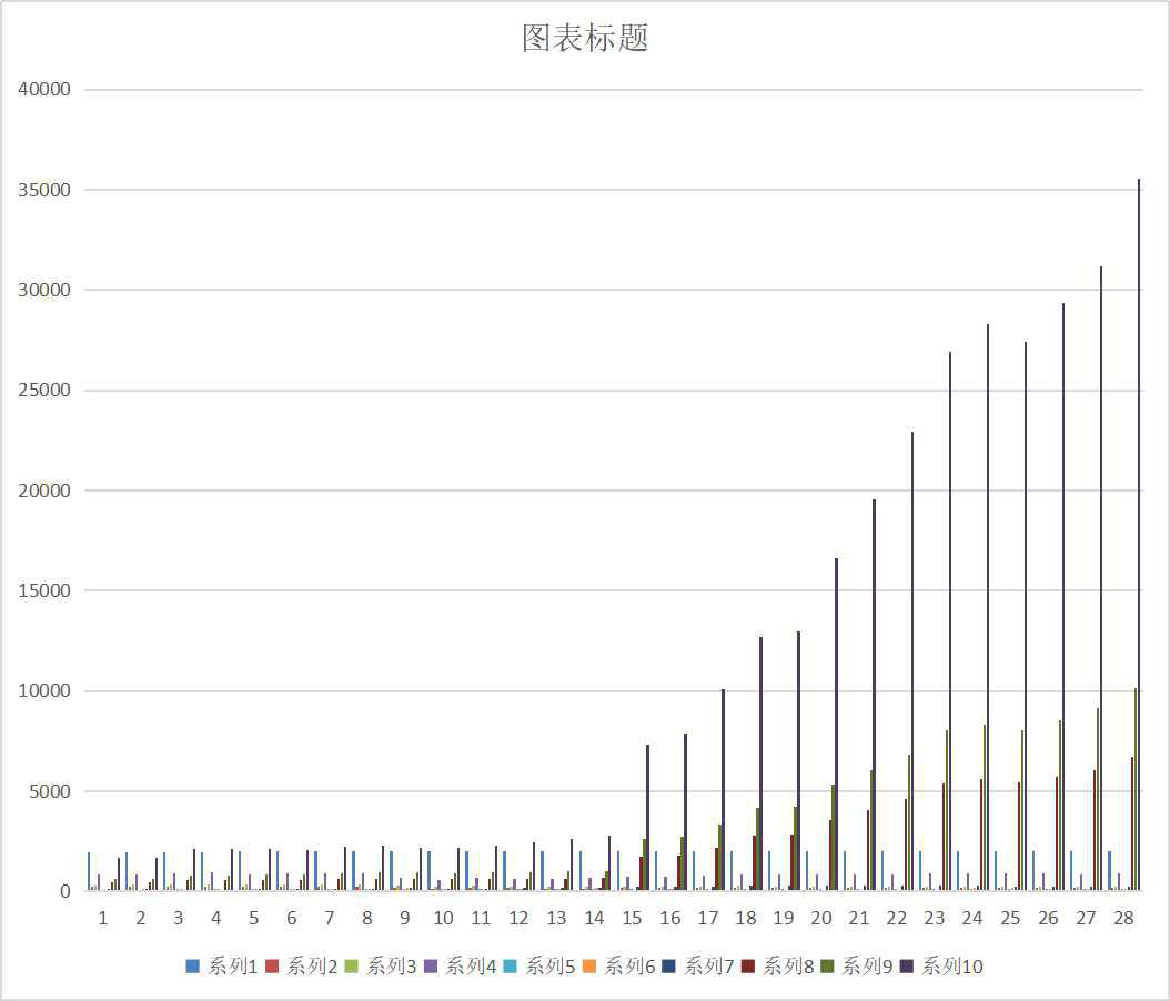 青海省主要年份农业经济效益主要指标（1952-2020）