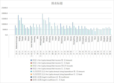 Per capita income and expenditure, Engel coefficient and ranking of rural residents in different regions of China (2001-2013)