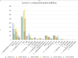 Per capita commodity and self-sufficiency consumption of rural households in Qinghai Province (1997-2000)